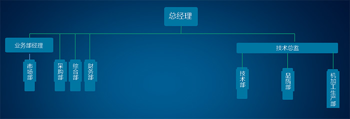 组织架构