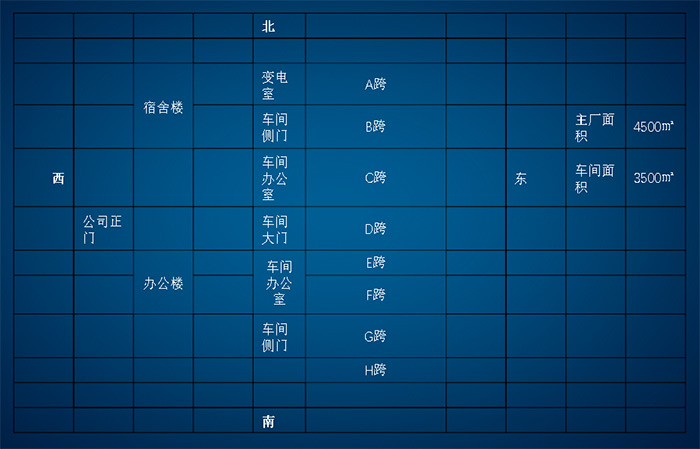 厂房布局